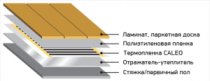 Пол Caleo под ламинат