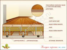 Укладка паркета на лаги