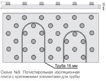 Укладка водяного теплого пола