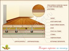 Укладки паркета на бетон